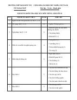 Đề cương ôn tập Học kì 2 Tiếng Anh 10 năm 2025–2026 trường THPT Đào Sơn Tây (TP Hồ Chí Minh)